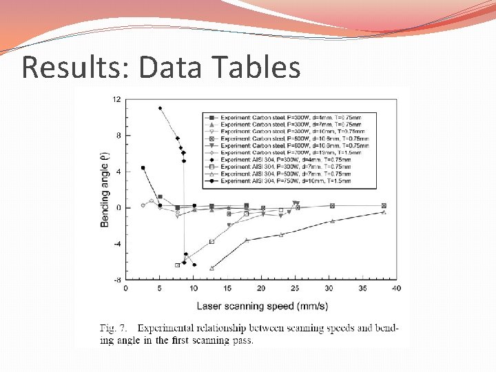 Results: Data Tables 