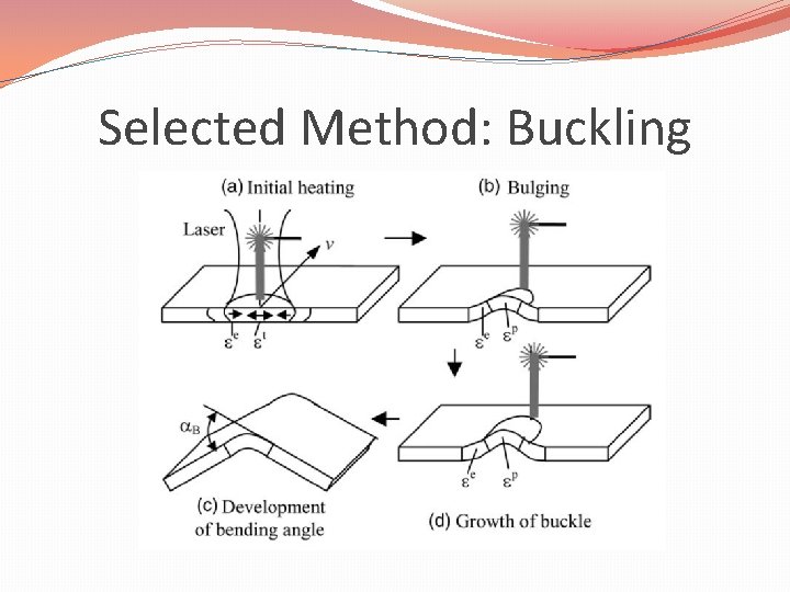Selected Method: Buckling 