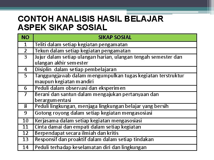 CONTOH ANALISIS HASIL BELAJAR ASPEK SIKAP SOSIAL NO 1 2 3 4 5 6