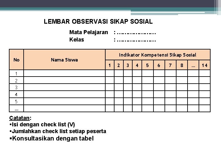 LEMBAR OBSERVASI SIKAP SOSIAL Mata Pelajaran Kelas No Nama Siswa 1 2 3 4