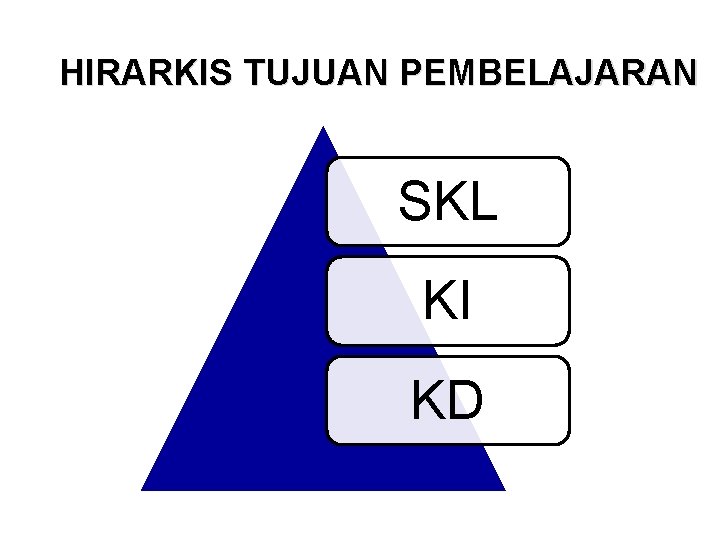 HIRARKIS TUJUAN PEMBELAJARAN SKL KI KD 