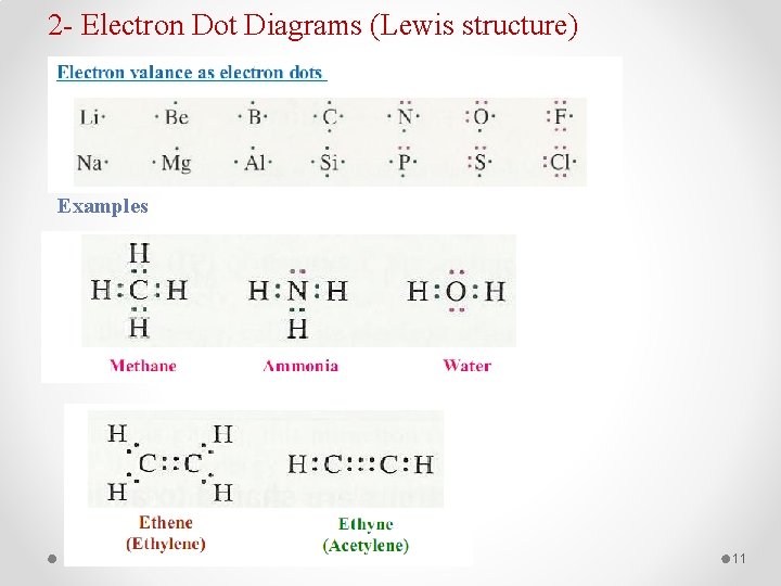 2 - Electron Dot Diagrams (Lewis structure) Examples 11 
