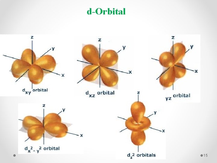d-Orbital 15 
