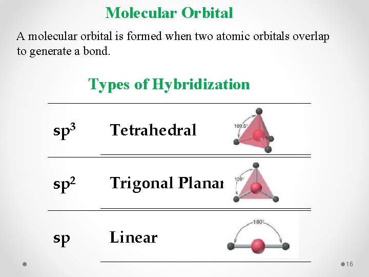 Molecular Orbital A molecular orbital is formed when two atomic orbitals overlap to generate