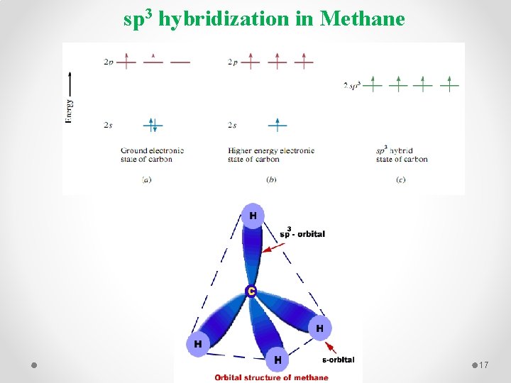 sp 3 hybridization in Methane 17 