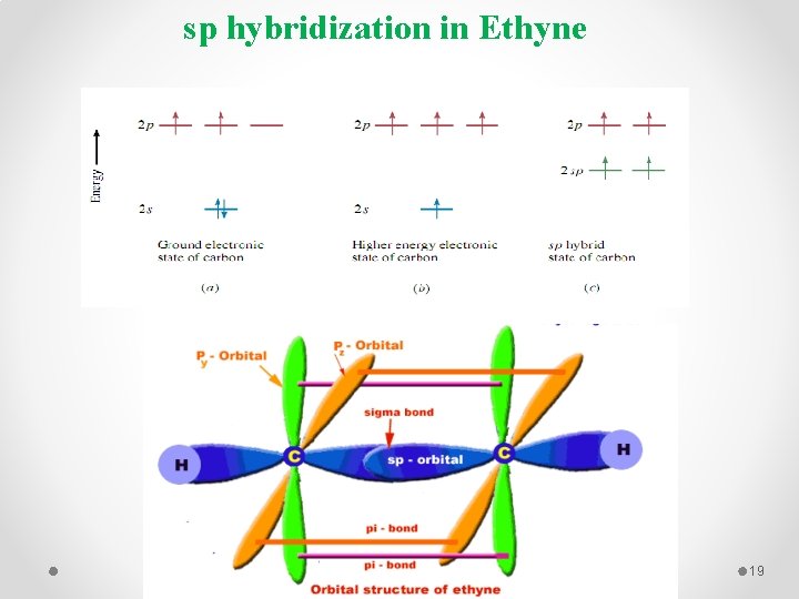 sp hybridization in Ethyne 19 