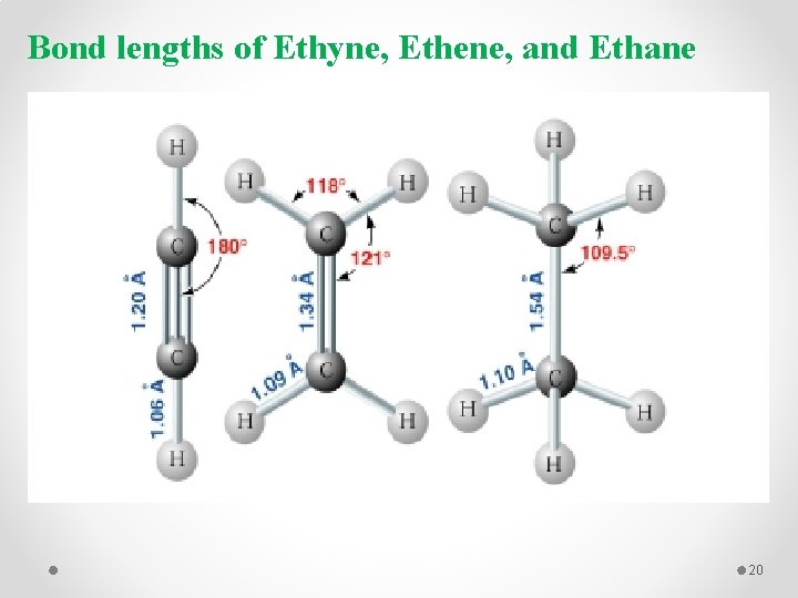 Bond lengths of Ethyne, Ethene, and Ethane 20 