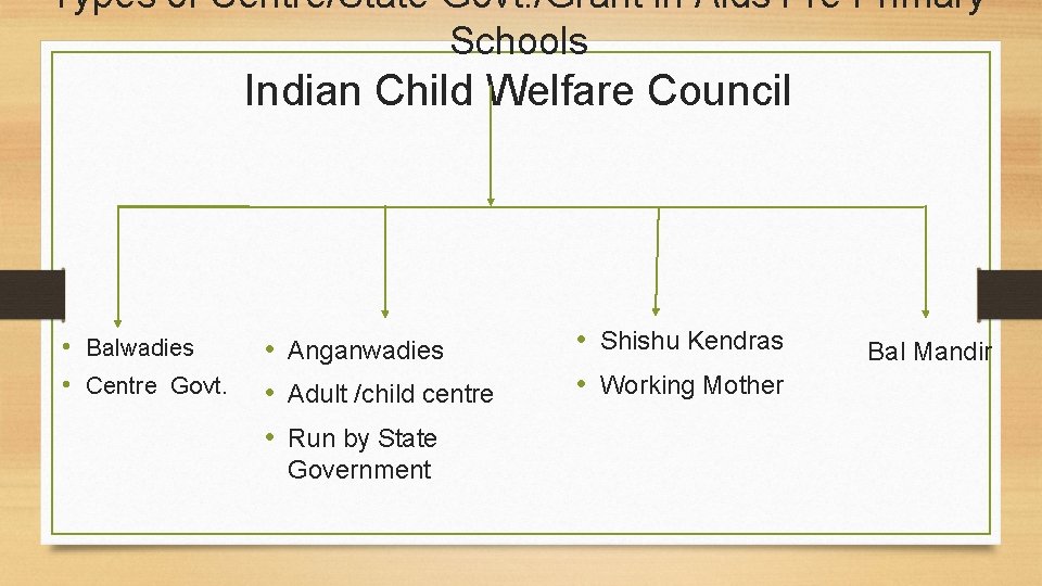 Types of Centre/State Govt. /Grant in Aids Pre Primary Schools Indian Child Welfare Council