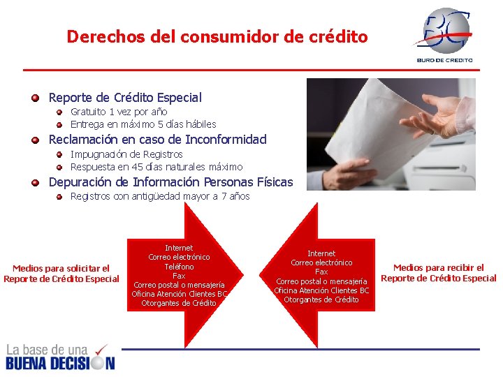 Derechos del consumidor de crédito Reporte de Crédito Especial Gratuito 1 vez por año