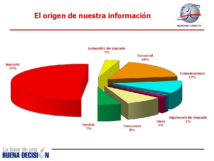 El origen de nuestra información 