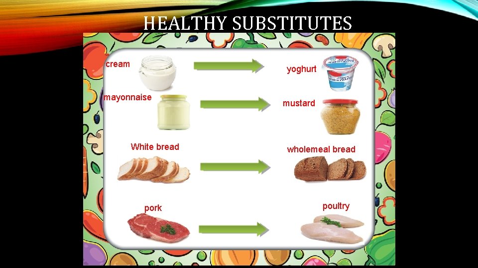 HEALTHY SUBSTITUTES cream yoghurt mayonnaise White bread pork mustard wholemeal bread poultry 