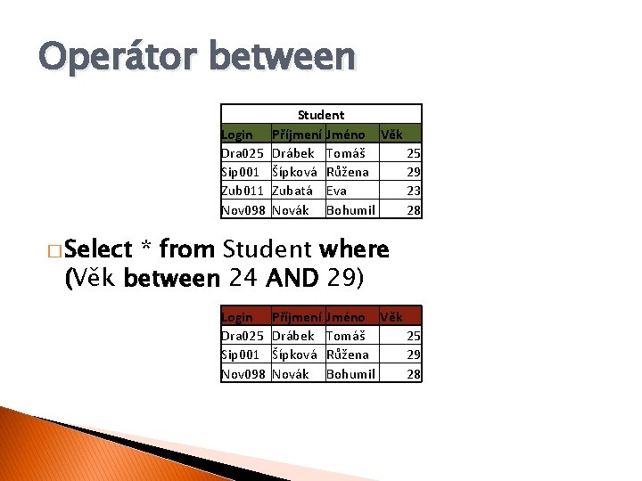 Operátor between Login Dra 025 Sip 001 Zub 011 Nov 098 Student Příjmení Jméno