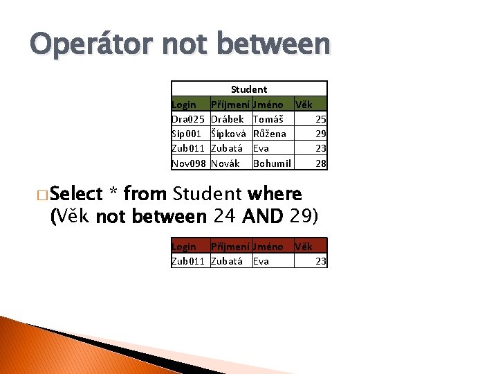 Operátor not between Login Dra 025 Sip 001 Zub 011 Nov 098 Student Příjmení