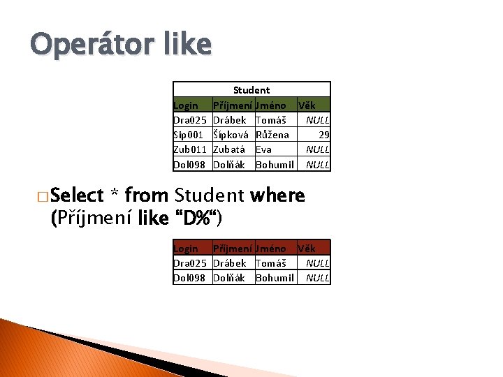 Operátor like Login Dra 025 Sip 001 Zub 011 Dol 098 Student Příjmení Jméno