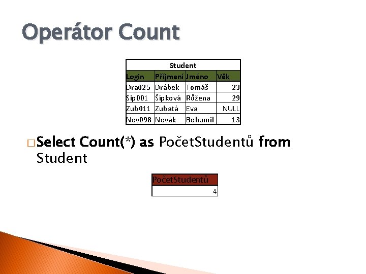 Operátor Count Login Dra 025 Sip 001 Zub 011 Nov 098 Student Příjmení Jméno