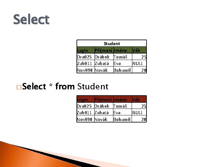 Select Student Login Příjmení Jméno Věk Dra 025 Drábek Tomáš 25 Zub 011 Zubatá