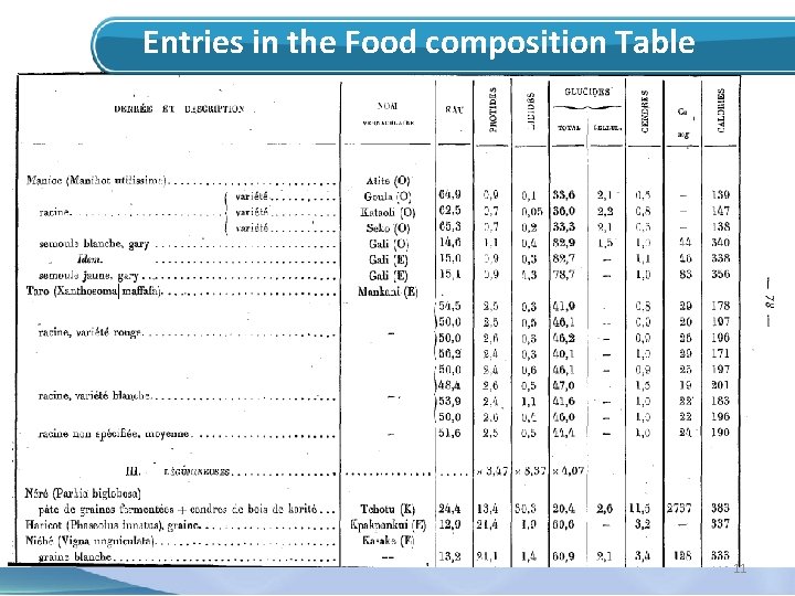 Entries in the Food composition Table 11 