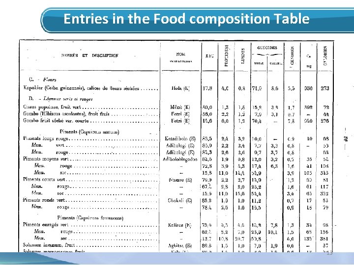 Entries in the Food composition Table 13 