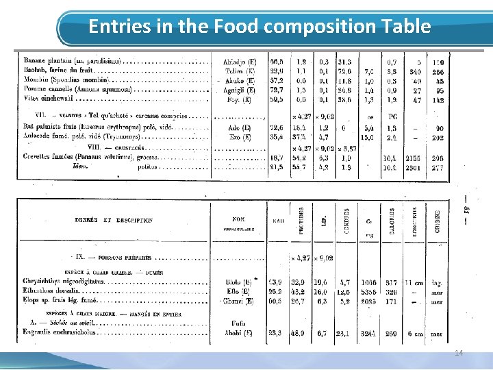 Entries in the Food composition Table 14 