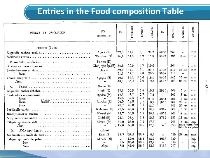 Entries in the Food composition Table 15 