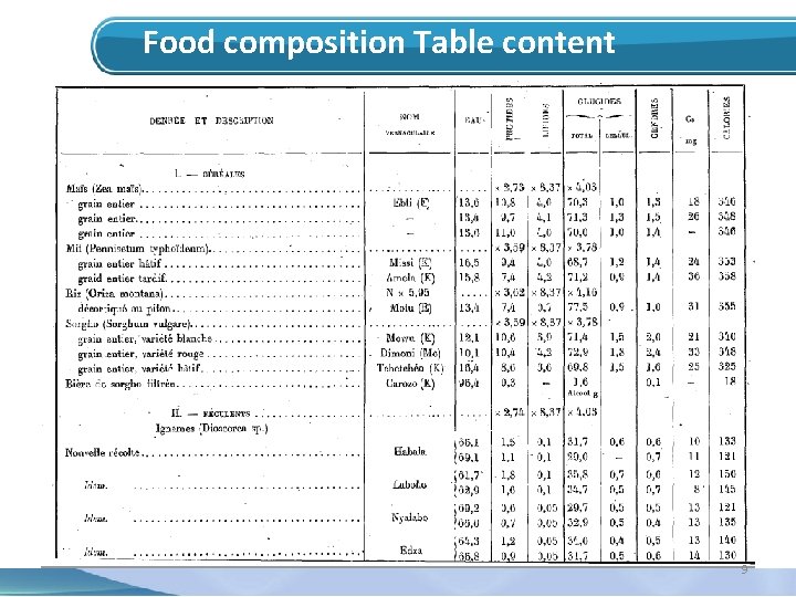 Food composition Table content 9 
