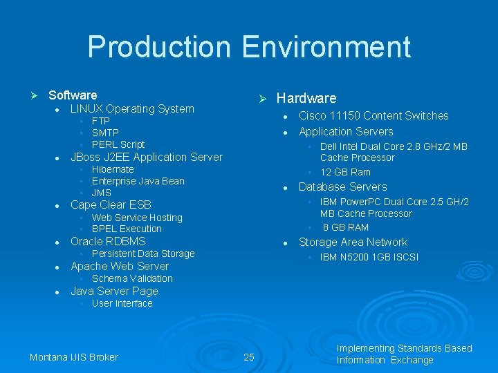 Production Environment Ø Software l Ø LINUX Operating System l • FTP • SMTP