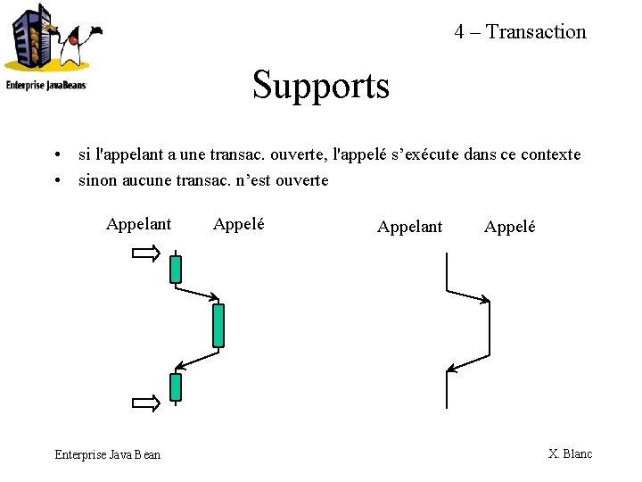 4 – Transaction Supports • si l'appelant a une transac. ouverte, l'appelé s’exécute dans