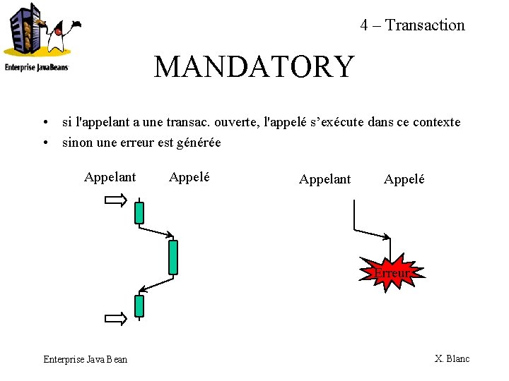 4 – Transaction MANDATORY • si l'appelant a une transac. ouverte, l'appelé s’exécute dans