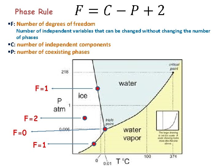 Phase Rule §F: Number of degrees of freedom Number of independent variables that can