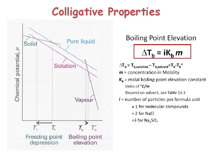 Colligative Properties 