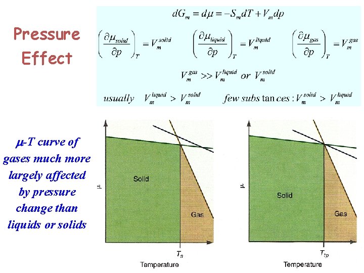 Pressure Effect m-T curve of gases much more largely affected by pressure change than