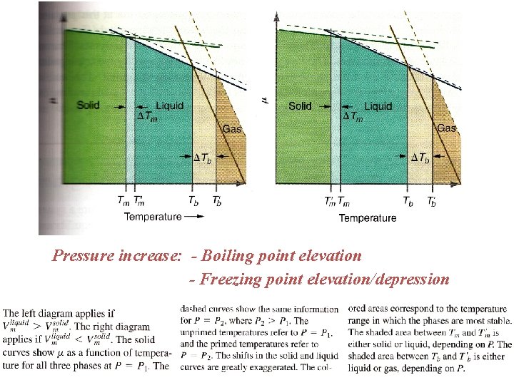 Pressure increase: - Boiling point elevation - Freezing point elevation/depression 