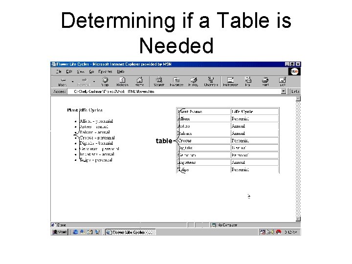 Determining if a Table is Needed bulleted list table 