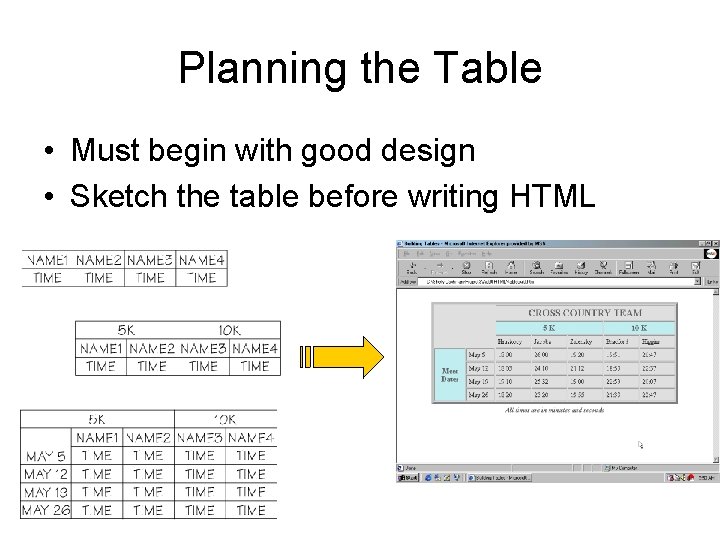 Planning the Table • Must begin with good design • Sketch the table before