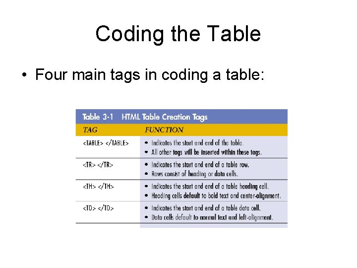 Coding the Table • Four main tags in coding a table: 