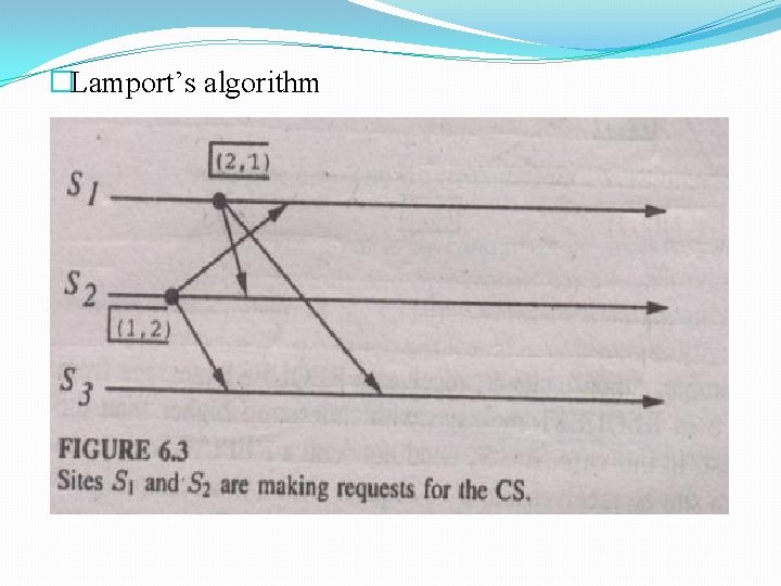 �Lamport’s algorithm 