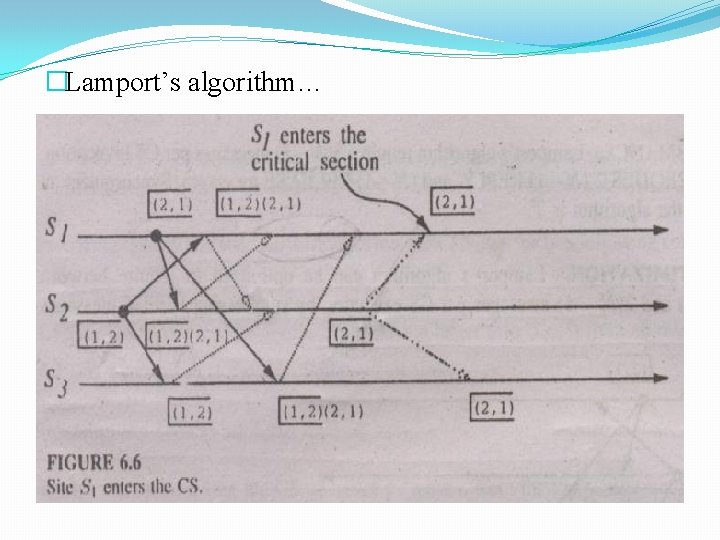 �Lamport’s algorithm… 