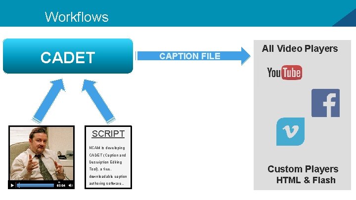 Workflows CADET 16 CAPTION FILE All Video Players SCRIPT NCAM is developing CADET (Caption