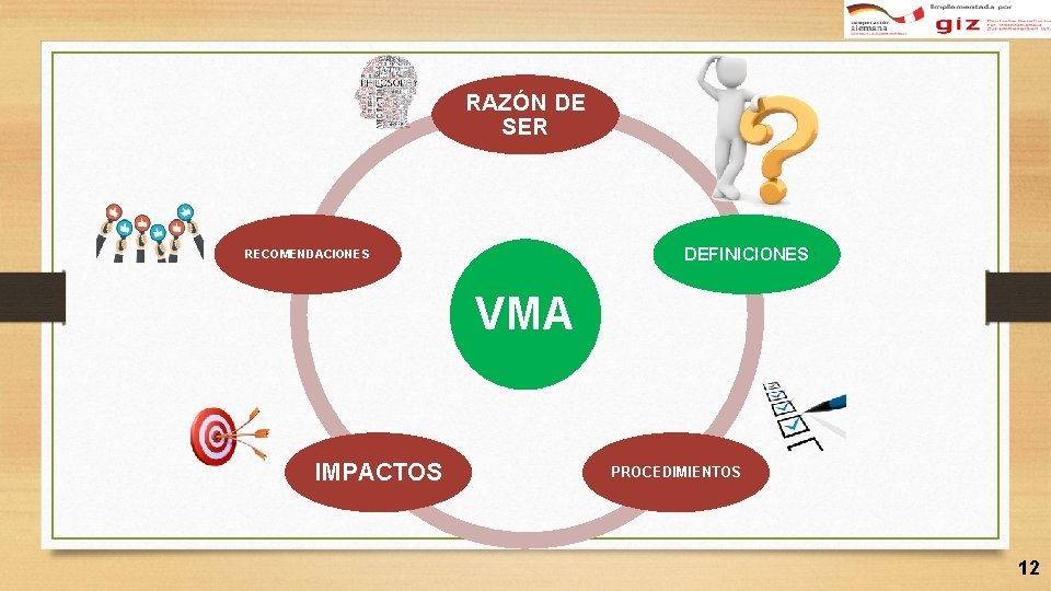 RAZÓN DE SER DEFINICIONES RECOMENDACIONES VMA IMPACTOS PROCEDIMIENTOS 12 