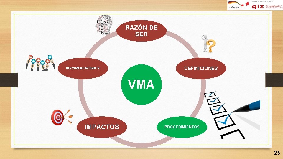 RAZÓN DE SER DEFINICIONES RECOMENDACIONES VMA IMPACTOS PROCEDIMIENTOS 25 