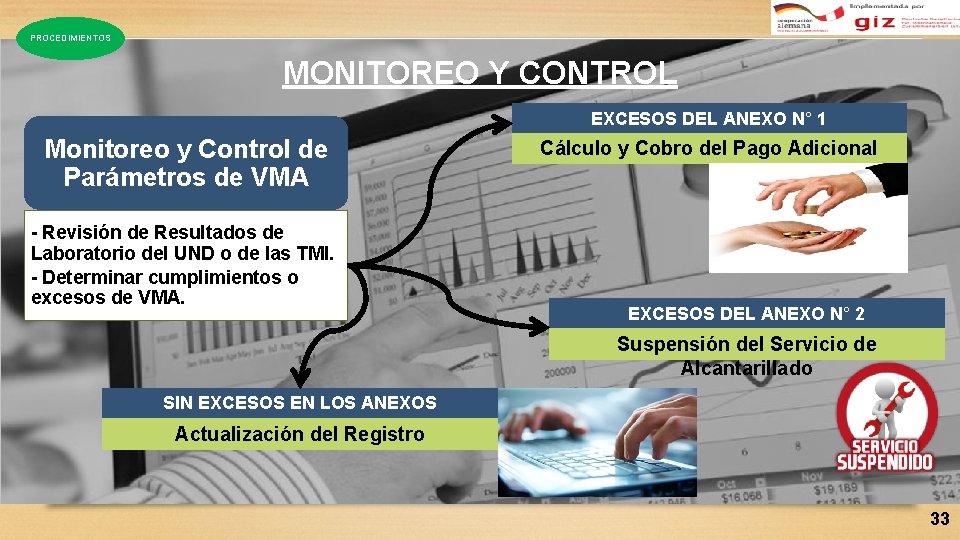 PROCEDIMIENTOS MONITOREO Y CONTROL EXCESOS DEL ANEXO N° 1 Monitoreo y Control de Parámetros