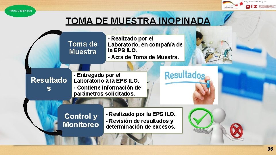 PROCEDIMIENTOS TOMA DE MUESTRA INOPINADA Toma de Muestra Resultado s - Realizado por el