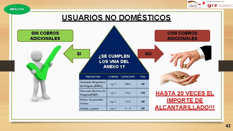 IMPACTOS USUARIOS NO DOMÉSTICOS CON COBROS ADICIONALES SI ¿SE CUMPLEN LOS VMA DEL ANEXO