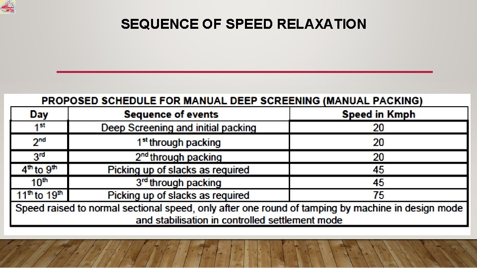 SEQUENCE OF SPEED RELAXATION 