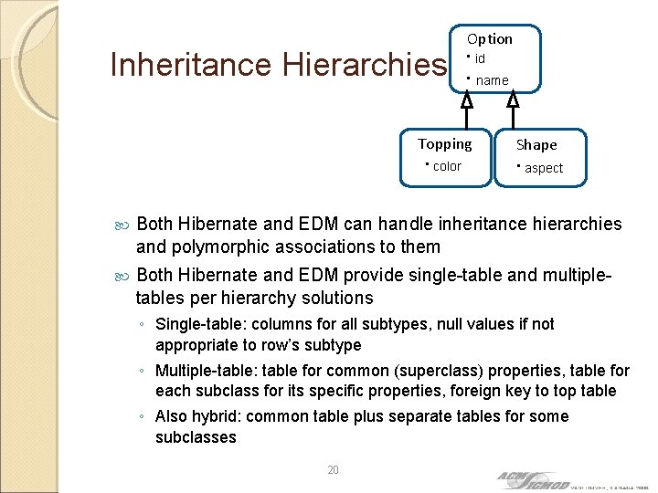 Inheritance Hierarchies Option ∙ id ∙ name Topping Shape ∙ color ∙ aspect Both