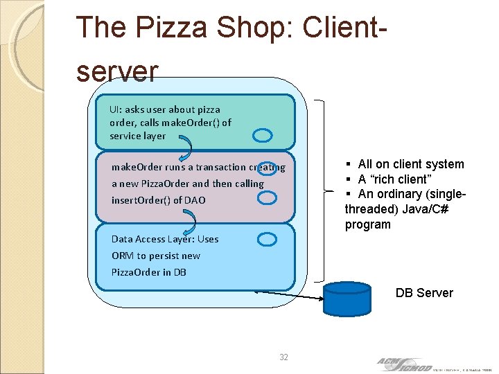 The Pizza Shop: Clientserver UI: asks user about pizza order, calls make. Order() of