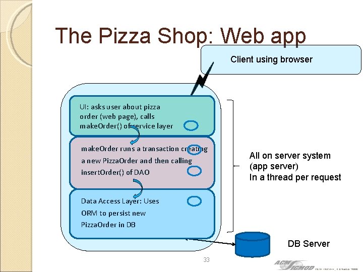 The Pizza Shop: Web app Client using browser UI: asks user about pizza order