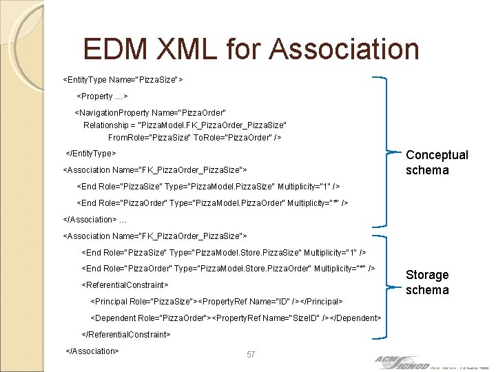EDM XML for Association <Entity. Type Name="Pizza. Size"> <Property …> <Navigation. Property Name="Pizza. Order“