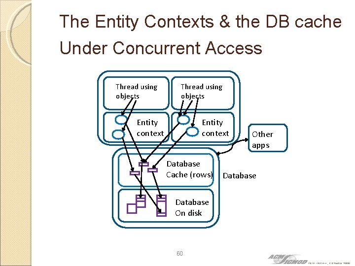 The Entity Contexts & the DB cache Under Concurrent Access Thread using objects Entity