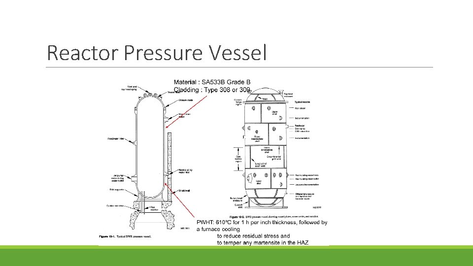 Reactor Pressure Vessel 